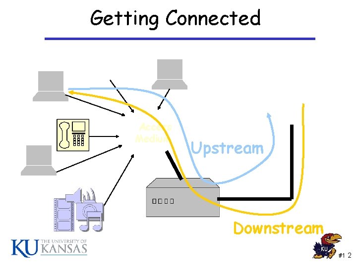 Getting Connected Internet Access Medium Upstream Downstream #1 2 