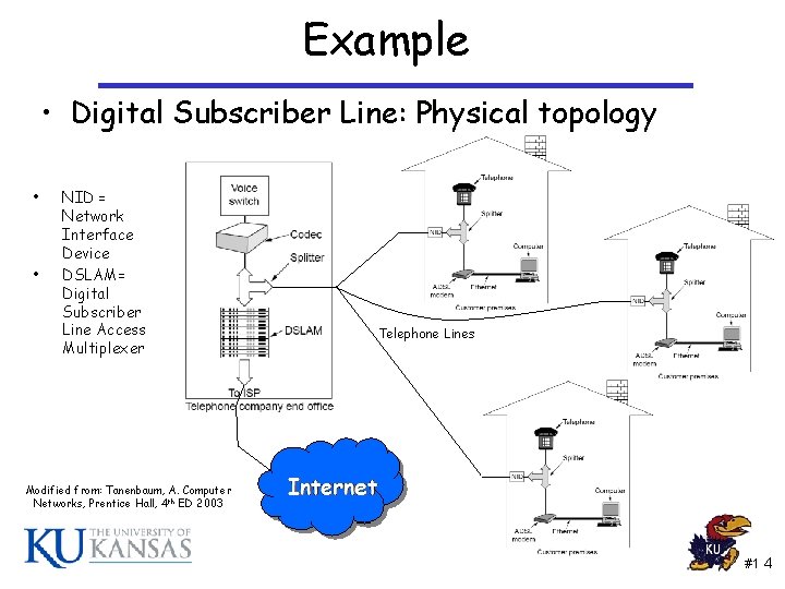 Example • Digital Subscriber Line: Physical topology • • NID = Network Interface Device