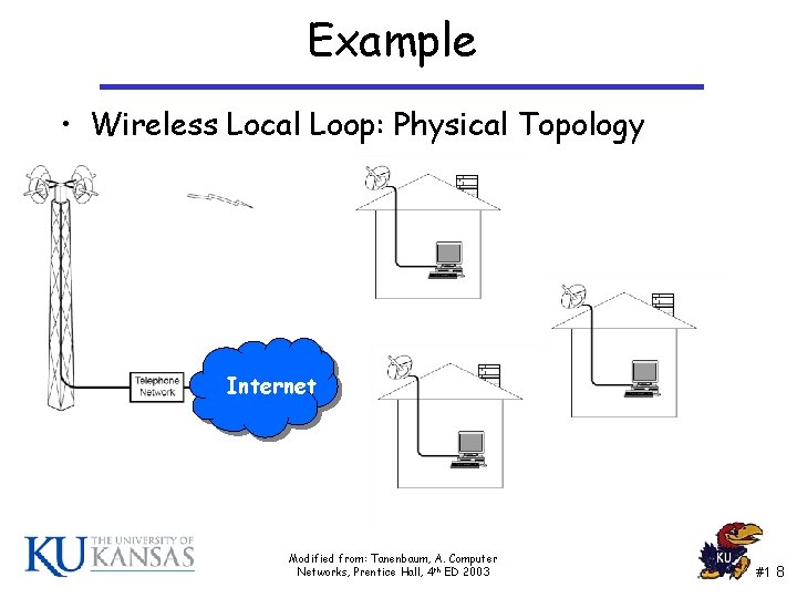 Example • Wireless Local Loop: Physical Topology Internet Modified from: Tanenbaum, A. Computer Networks,