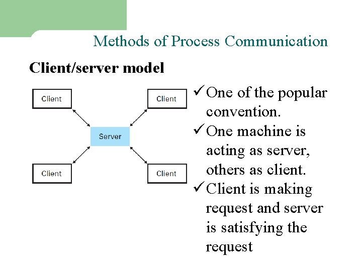 Methods of Process Communication Client/server model 3 ü One of the popular convention. ü