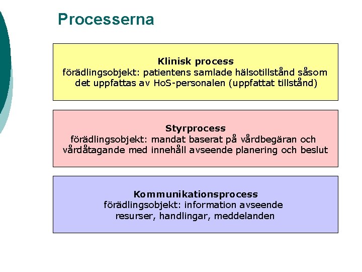 Processerna Klinisk process förädlingsobjekt: patientens samlade hälsotillstånd såsom det uppfattas av Ho. S-personalen (uppfattat