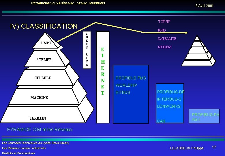 Introduction aux Réseaux Locaux Industriels 5 Avril 2001 TCP/IP IV) CLASSIFICATION USINE ATELIER CELLULE