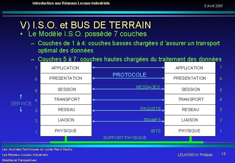 Introduction aux Réseaux Locaux Industriels 5 Avril 2001 V) I. S. O. et BUS