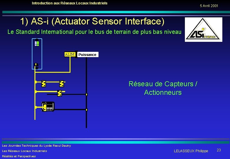 Introduction aux Réseaux Locaux Industriels 5 Avril 2001 1) AS-i (Actuator Sensor Interface) Le