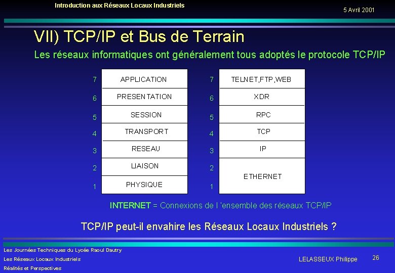 Introduction aux Réseaux Locaux Industriels 5 Avril 2001 VII) TCP/IP et Bus de Terrain