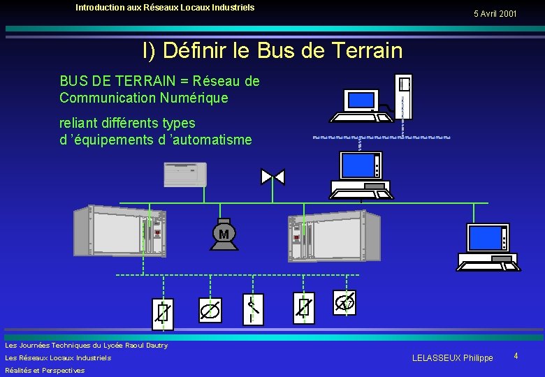 Introduction aux Réseaux Locaux Industriels 5 Avril 2001 I) Définir le Bus de Terrain