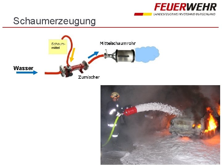 Schaumerzeugung Wasser 