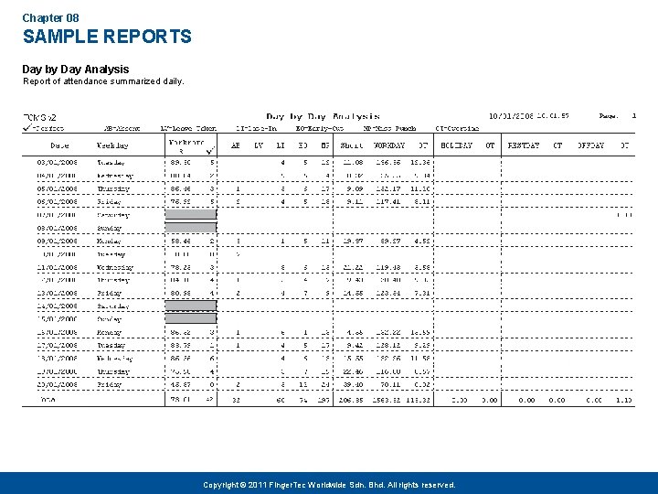 Chapter 08 SAMPLE REPORTS Day by Day Analysis Report of attendance summarized daily. Copyright