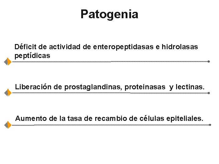 Patogenia Déficit de actividad de enteropeptidasas e hidrolasas peptídicas Liberación de prostaglandinas, proteinasas y