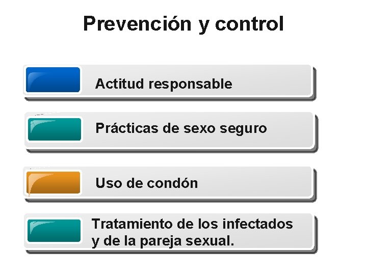 Prevención y control Actitud responsable Prácticas de sexo seguro Uso de condón Tratamiento de