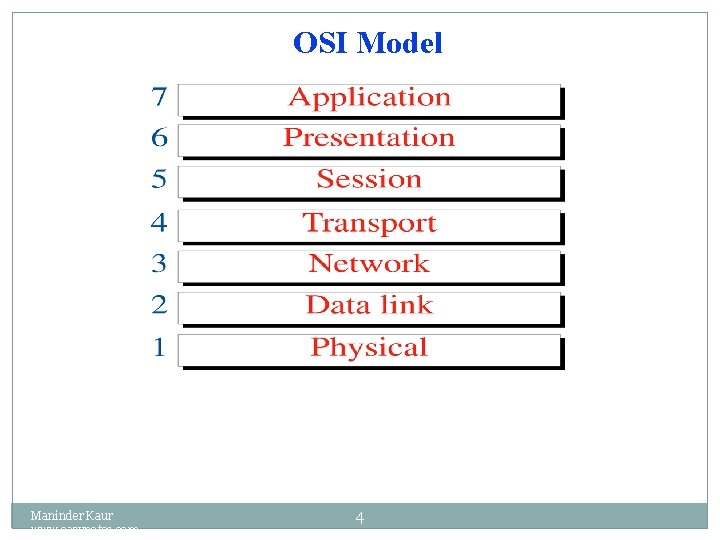 OSI Model Maninder Kaur www. eazynotes. com 4 