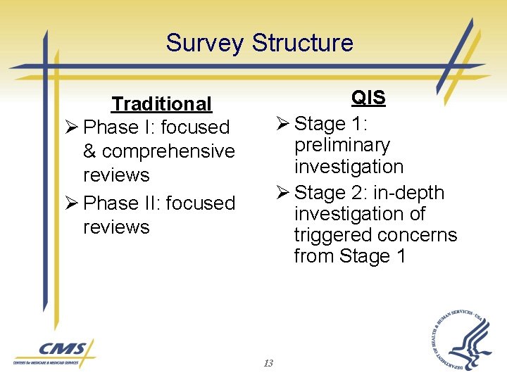Survey Structure QIS Ø Stage 1: preliminary investigation Ø Stage 2: in-depth investigation of
