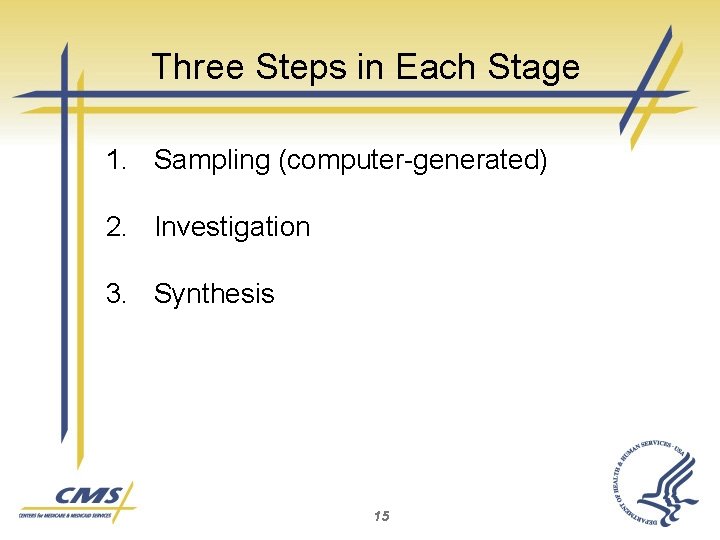 Three Steps in Each Stage 1. Sampling (computer-generated) 2. Investigation 3. Synthesis 15 
