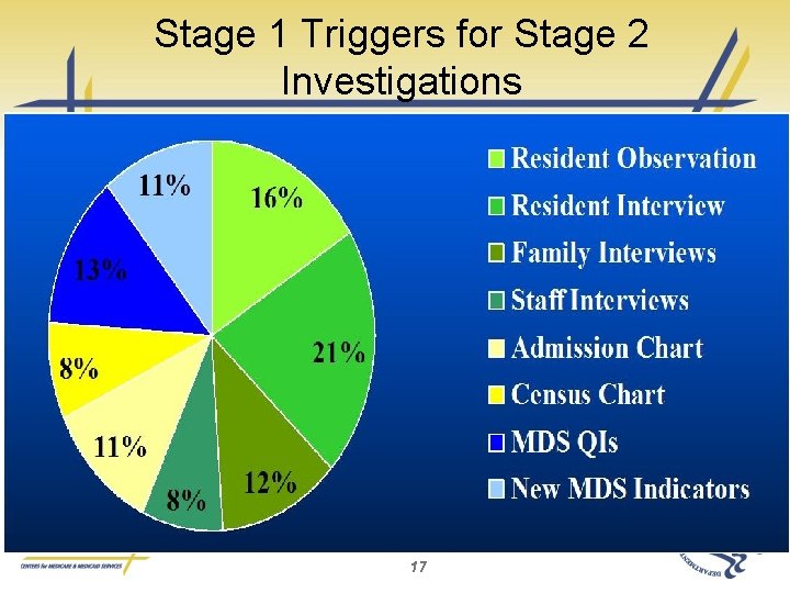 Stage 1 Triggers for Stage 2 Investigations 17 