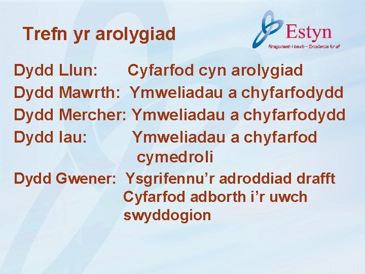 Trefn yr arolygiad Dydd Llun: Cyfarfod cyn arolygiad Dydd Mawrth: Ymweliadau a chyfarfodydd Dydd