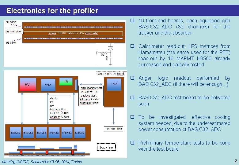 Electronics for the profiler q 16 front-end boards, each equipped with BASIC 32_ADC (32