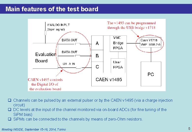 Main features of the test board q Channels can be pulsed by an external