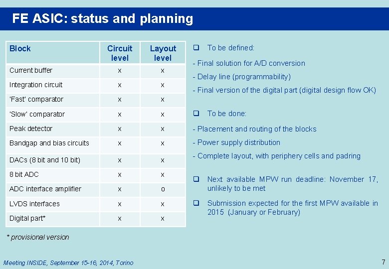 FE ASIC: status and planning Block q To be defined: Circuit level Layout level