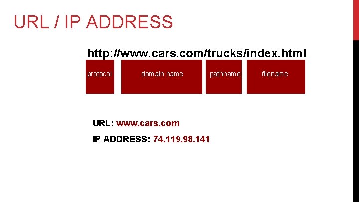 URL / IP ADDRESS http: //www. cars. com/trucks/index. html protocol domain name pathname URL: