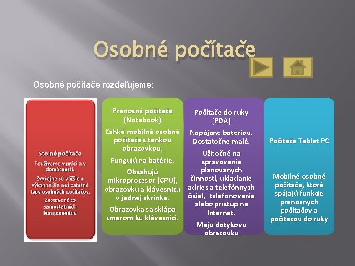 Osobné počítače rozdeľujeme: Prenosné počítače Počítače do ruky (Notebook) (PDA) Ľahké mobilné osobné Napájané