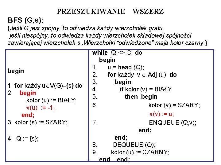 PRZESZUKIWANIE WSZERZ BFS (G, s); {Jeśli G jest spójny, to odwiedza każdy wierzchołek grafu,