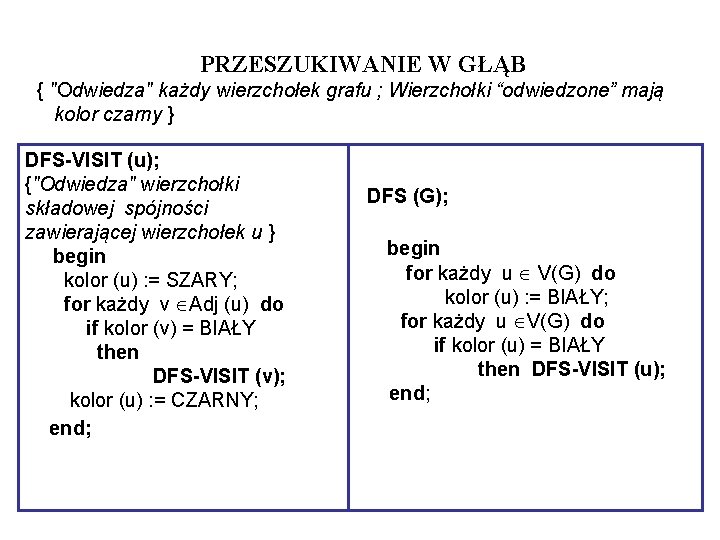 PRZESZUKIWANIE W GŁĄB { "Odwiedza" każdy wierzchołek grafu ; Wierzchołki “odwiedzone” mają kolor czarny