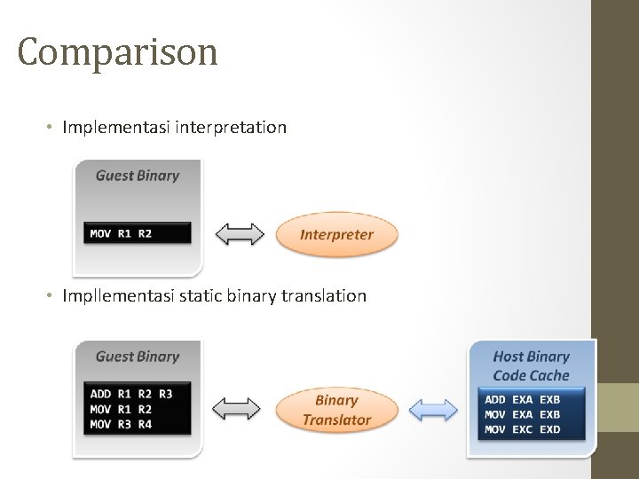 Comparison • Implementasi interpretation • Impllementasi static binary translation 