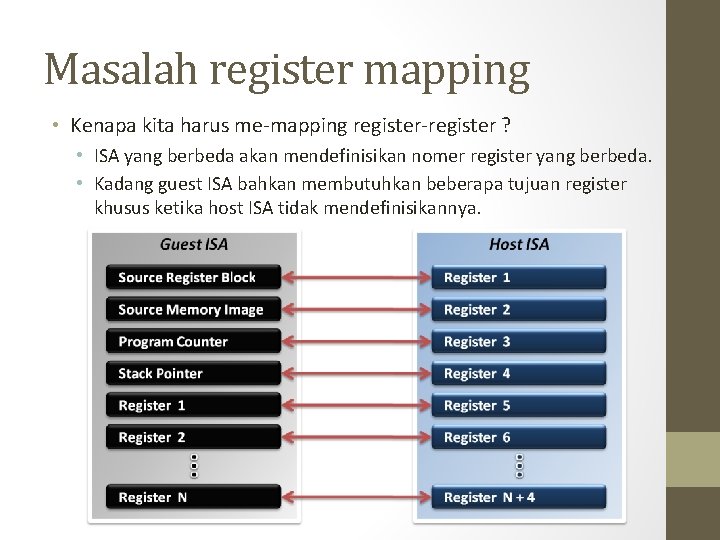 Masalah register mapping • Kenapa kita harus me-mapping register-register ? • ISA yang berbeda