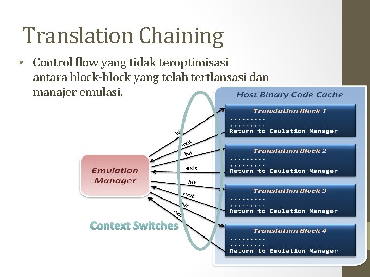 Translation Chaining • Control flow yang tidak teroptimisasi antara block-block yang telah tertlansasi dan