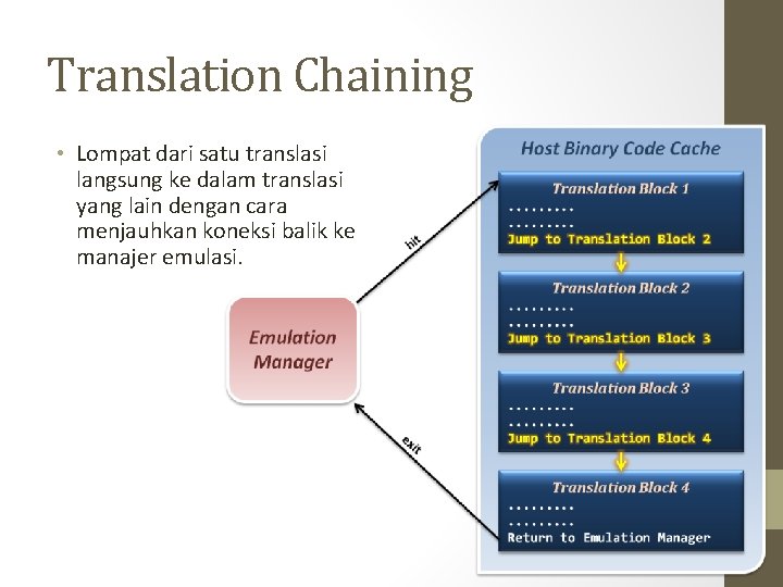 Translation Chaining • Lompat dari satu translasi langsung ke dalam translasi yang lain dengan