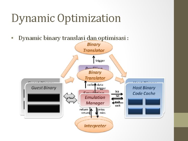 Dynamic Optimization • Dynamic binary translasi dan optimisasi : 