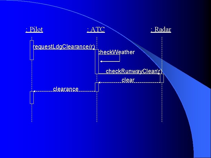 : Pilot : ATC request. Ldg. Clearance(r) : Radar check. Weather check. Runway. Clear(r)