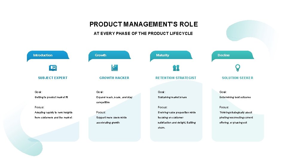 PRODUCT MANAGEMENT’S ROLE AT EVERY PHASE OF THE PRODUCT LIFECYCLE Introduction SUBJECT EXPERT Growth