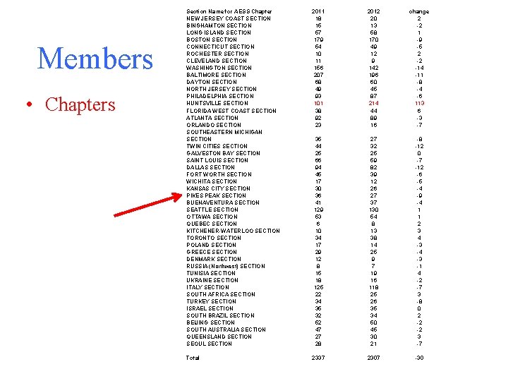 Members • Chapters Section Name for AESS Chapter NEW JERSEY COAST SECTION BINGHAMTON SECTION