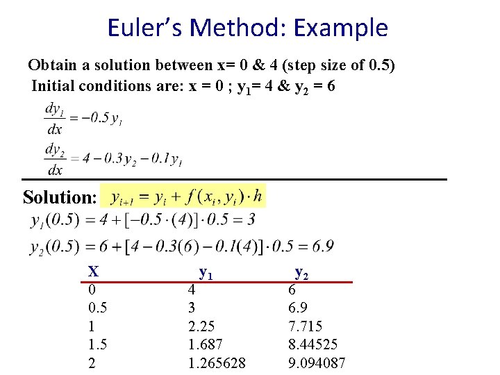 Euler’s Method: Example Obtain a solution between x= 0 & 4 (step size of