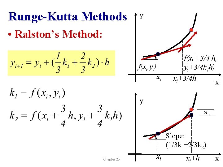 Runge-Kutta Methods y • Ralston’s Method: f(xi, yi) xi f(xi+ 3/4 h, yi+3/4 k