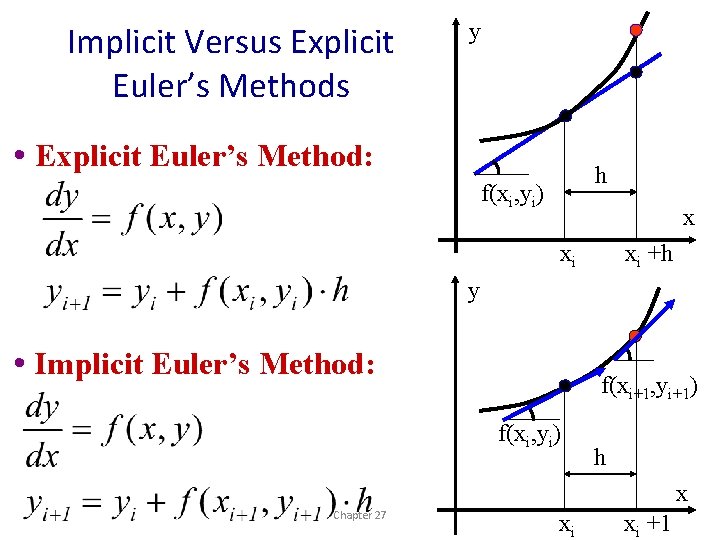 Implicit Versus Explicit Euler’s Methods y • Explicit Euler’s Method: h f(xi, yi) x