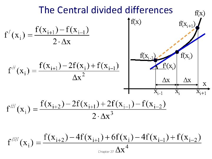 The Central divided differences f(x) f(xi+1) f(xi-1) f(xi) f(xi) Dx xi-1 Chapter 27 Dx
