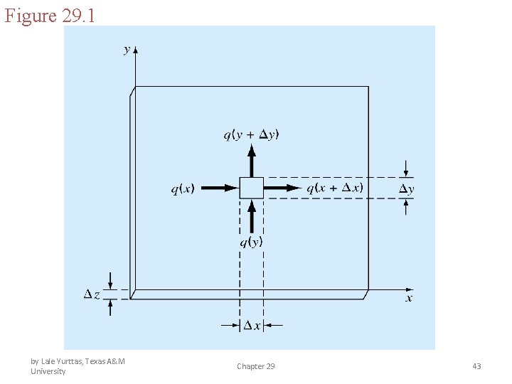 Figure 29. 1 by Lale Yurttas, Texas A&M University Chapter 29 43 