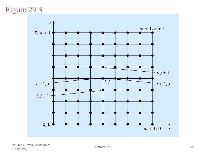 Figure 29. 3 by Lale Yurttas, Texas A&M University Chapter 29 44 