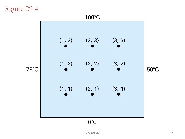 Figure 29. 4 Chapter 29 46 