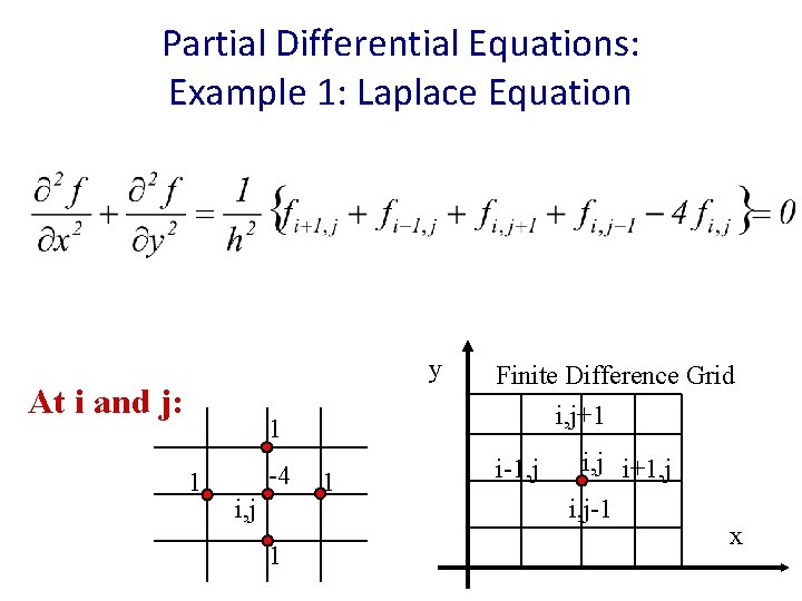 Partial Differential Equations: Example 1: Laplace Equation y At i and j: 1 1