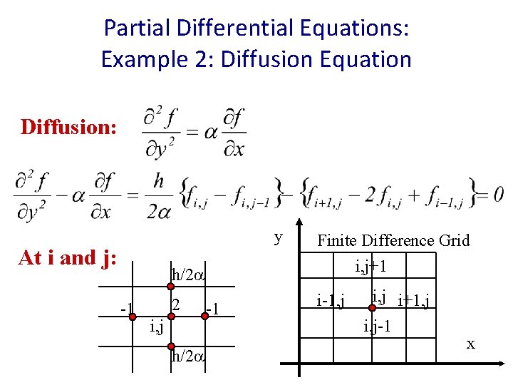 Partial Differential Equations: Example 2: Diffusion Equation Diffusion: y At i and j: -1