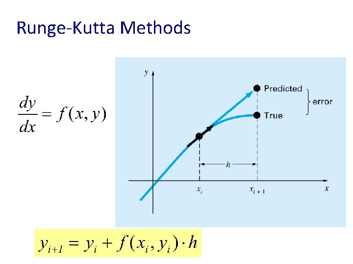 Runge-Kutta Methods 