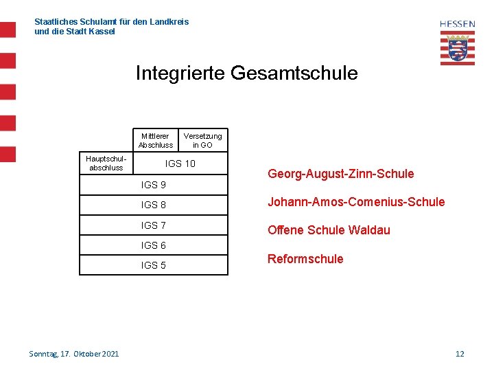 Staatliches Schulamt für den Landkreis und die Stadt Kassel Integrierte Gesamtschule Mittlerer Abschluss Hauptschulabschluss