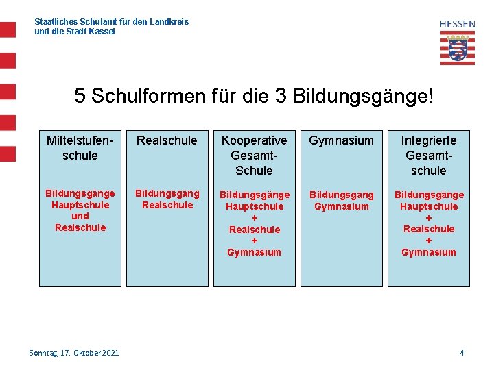Staatliches Schulamt für den Landkreis und die Stadt Kassel 5 Schulformen für die 3