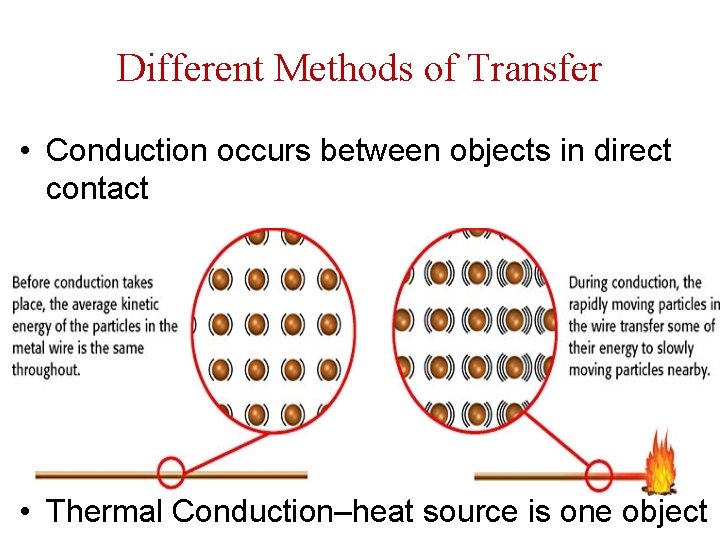 Different Methods of Transfer • Conduction occurs between objects in direct contact • Thermal