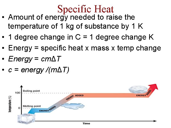 Specific Heat • Amount of energy needed to raise the temperature of 1 kg