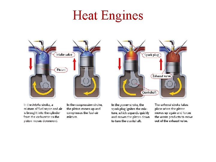 Heat Engines 
