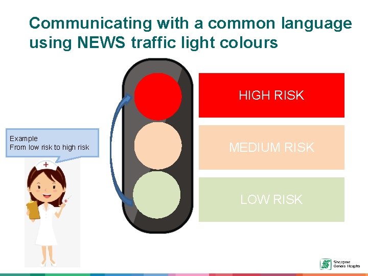 Communicating with a common language using NEWS traffic light colours HIGH RISK Example From